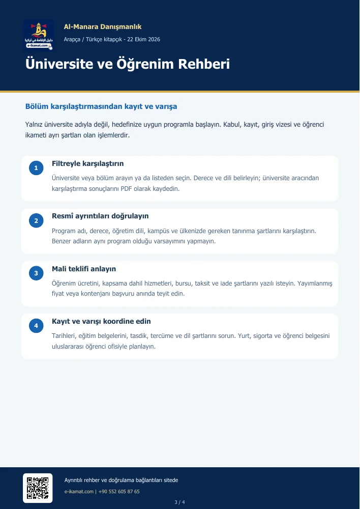 Kitapçık kapağı: Üniversite ve Öğrenim Rehberi